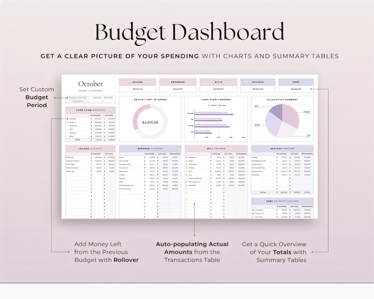 Budgeting Template for Google Sheets (fully customizable)