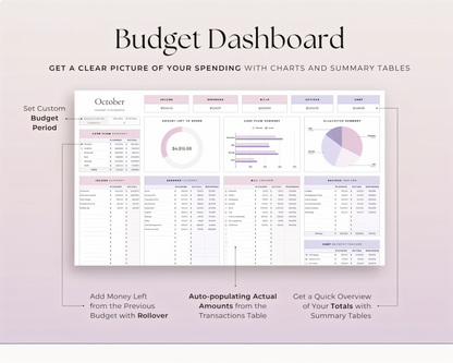 Budgeting Template for Google Sheets (fully customizable)